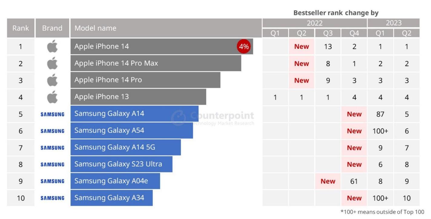 Vì sao Galaxy A được người dùng tin tưởng, doanh số cao top đầu thế giới Android- Ảnh 3.