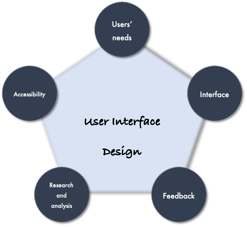  UI enhancement technologies