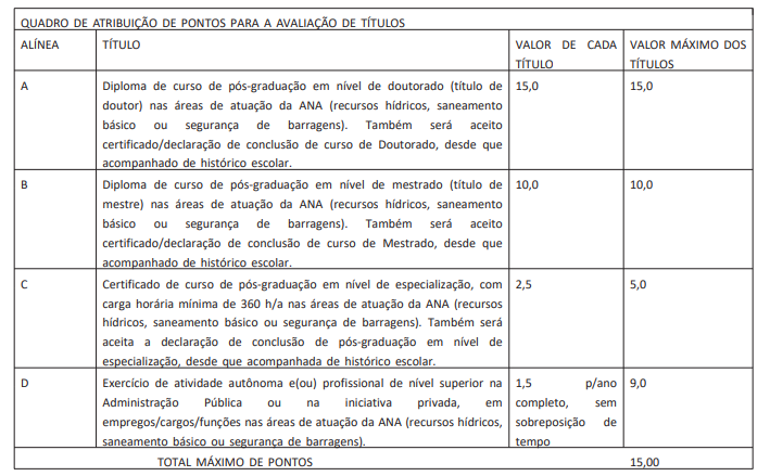 Estão abertas as inscrições do concurso ANA 2024! São 40 vagas para Especialista em Regulação de Recursos Hídricos e Saneamento Básico