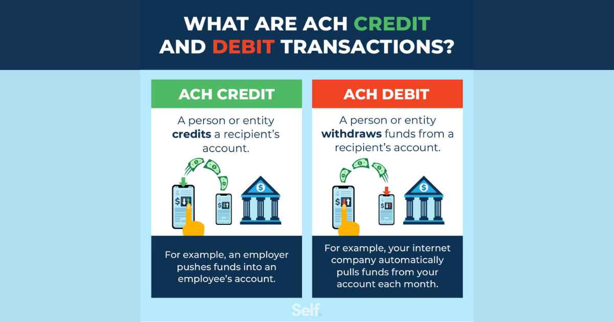 Varieties of ACH Transfers + Understanding What ACH Stands For in Banking