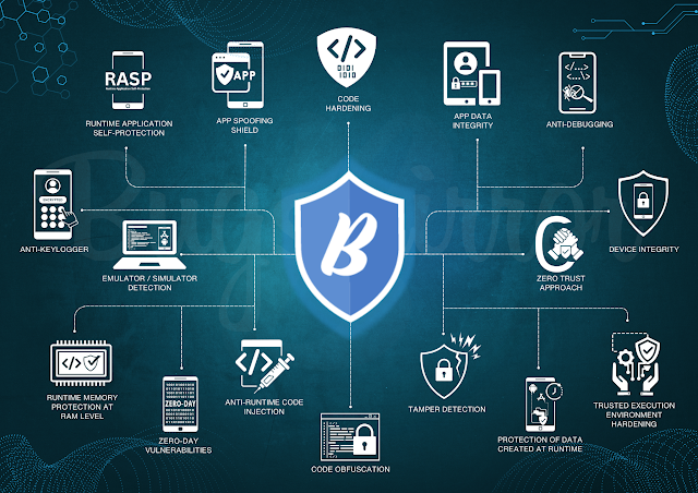 Bugsmirror Defender’s Transformative Mobile App Security Features