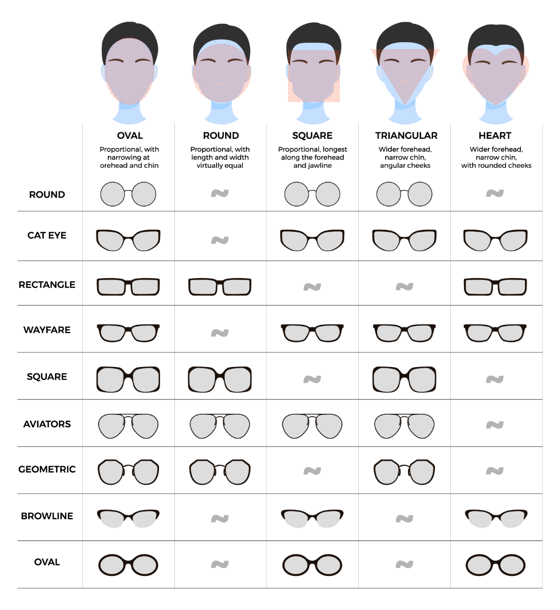 A Guide to Finding the Perfect Pair of Eyeglasses