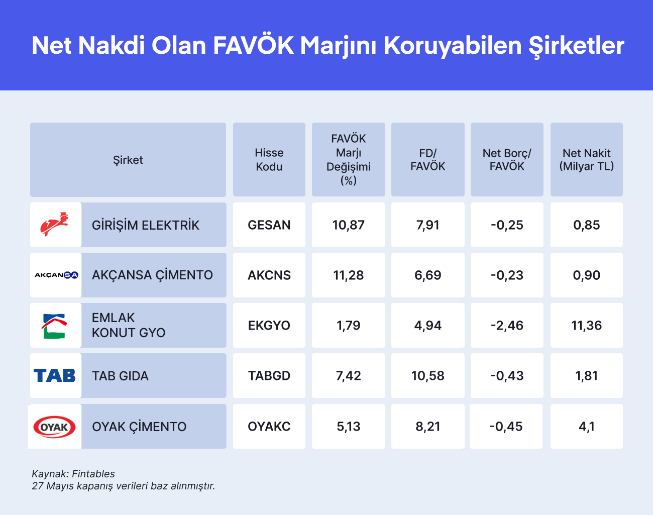 Enflasyon Muhasebesinde Marjlarını Artırabilen Net Nakdi Yüksek Şirketler