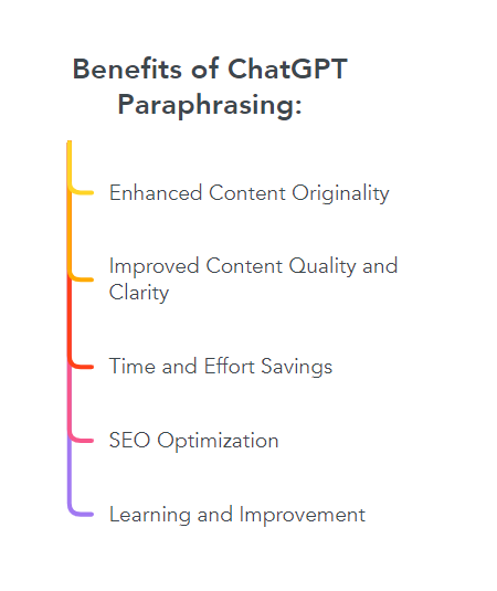 Benefits of ChatGPT Paraphrasing