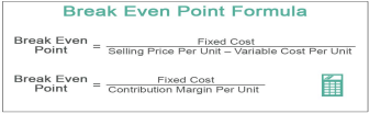 Break-Even Analysis