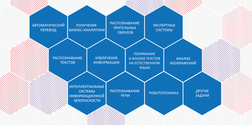 Задачи искусственного интеллекта