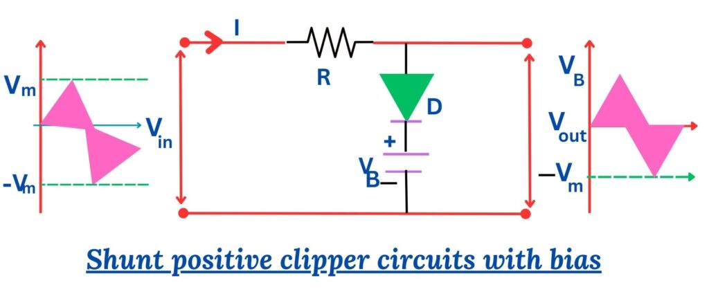 Shunt positive clipper circuits with bias