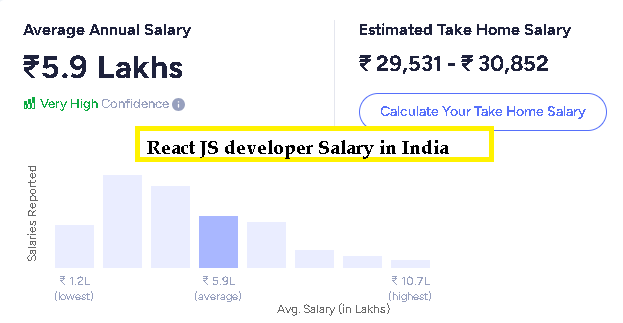 react js developer salary