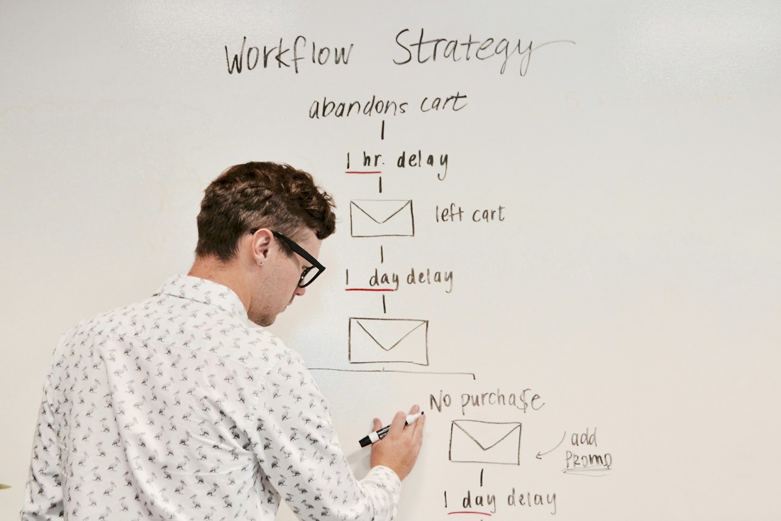 Image where someone discusses about Workflow Strategy