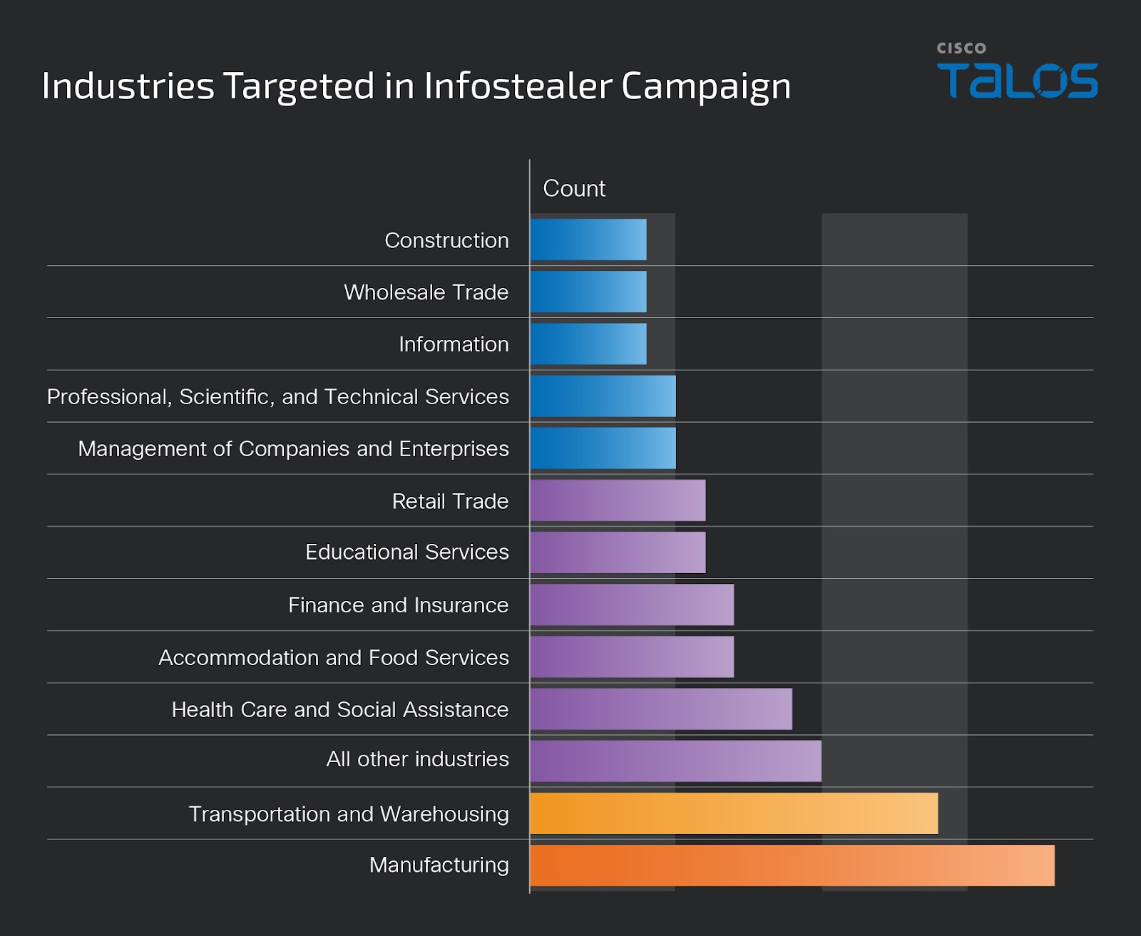 TimbreStealer campaign targets Mexican users with financial lures