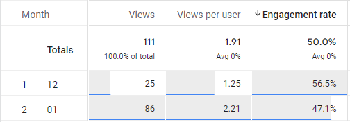 blog pageviews stats