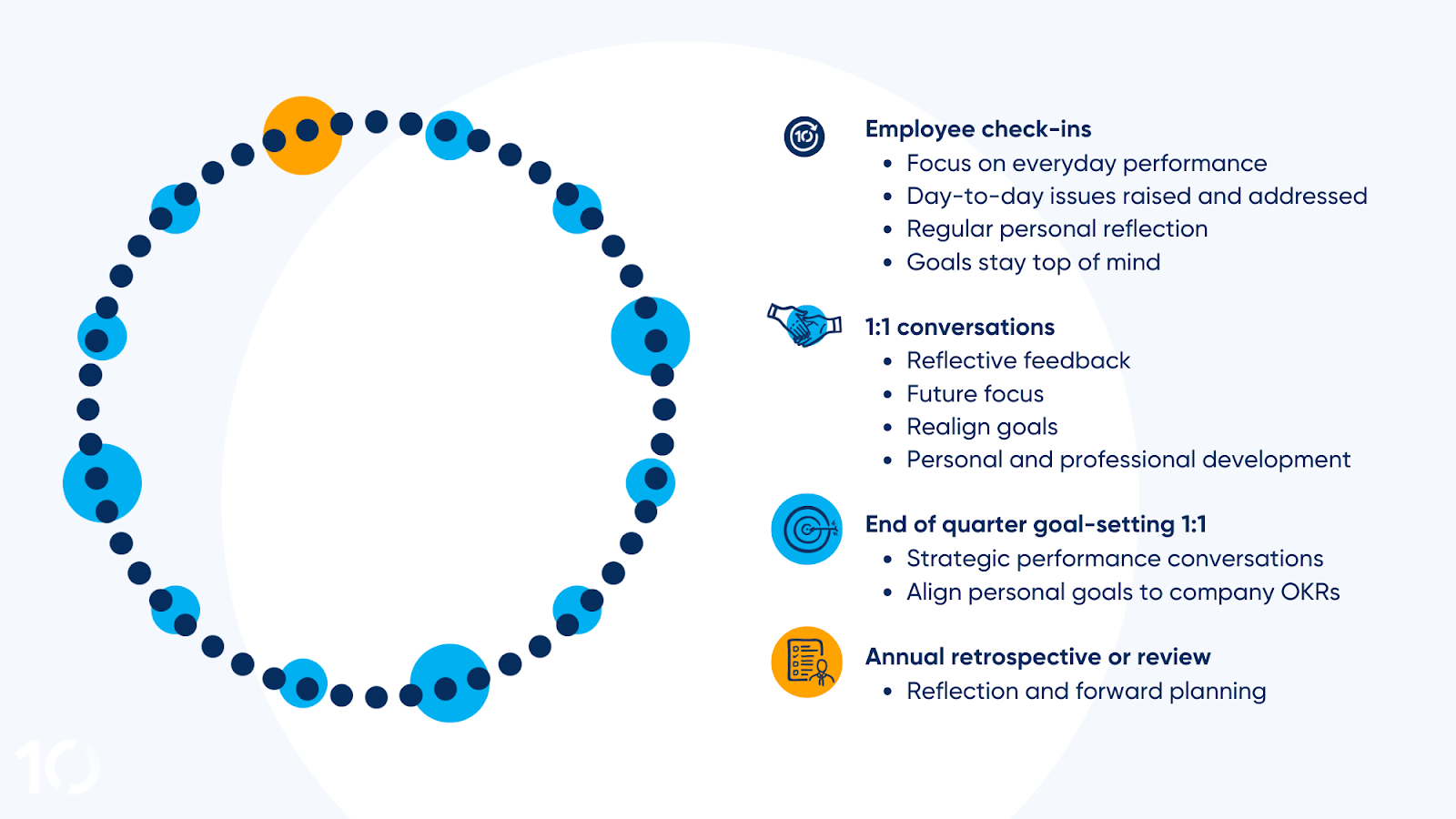 performance management lifecycle