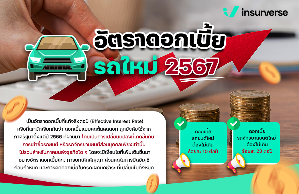 อัปเดตอัตราดอกเบี้ยรถใหม่ 2567 