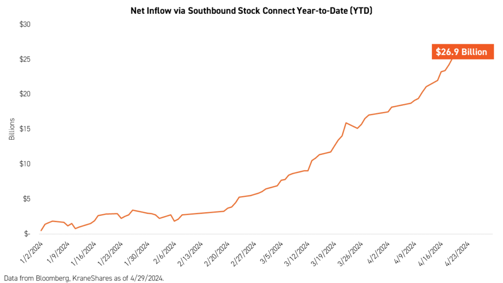 5 Reasons China’s Recent Stock Market Rally Could Be Fundamentally ...