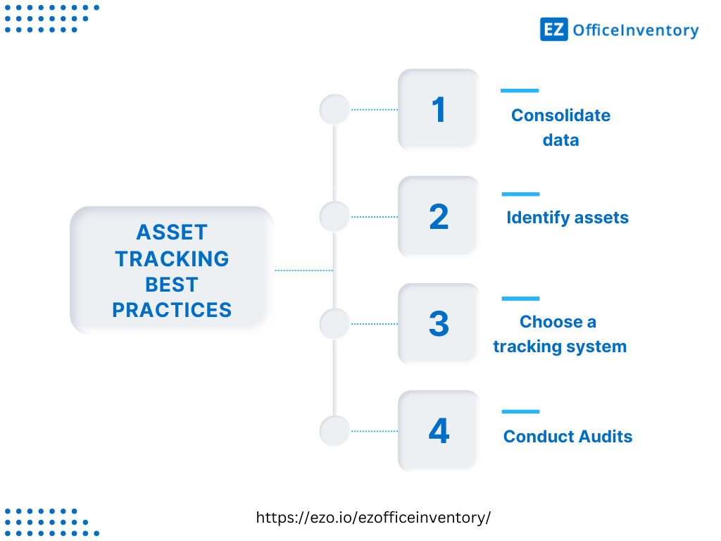 Asset tracking best practices 