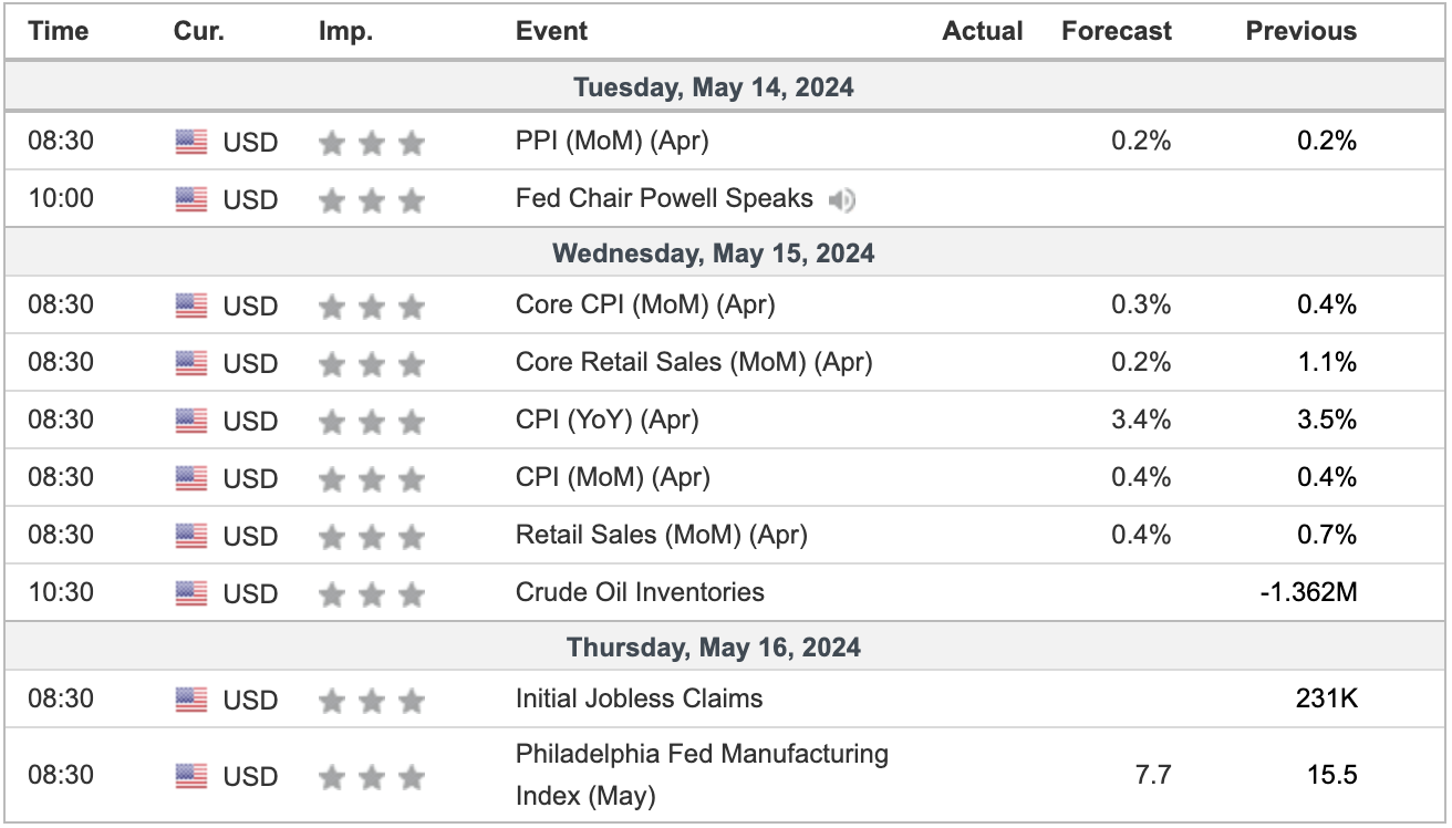 Weekly Crypto Market Outlook (13 Mei 2024)