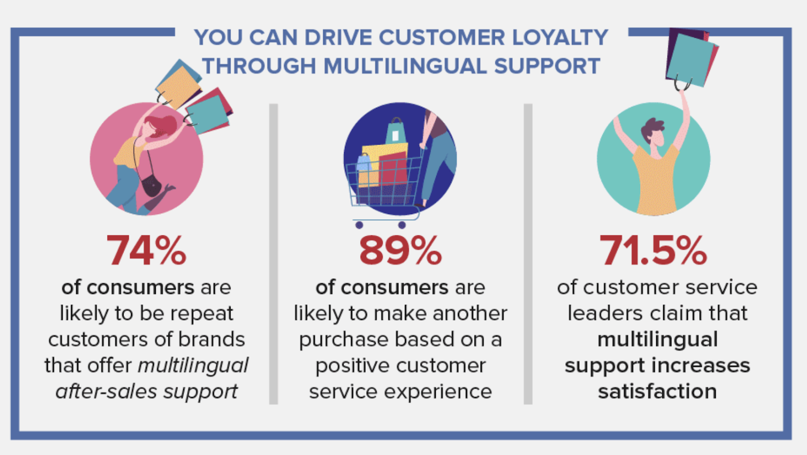 A customer loyalty infographic