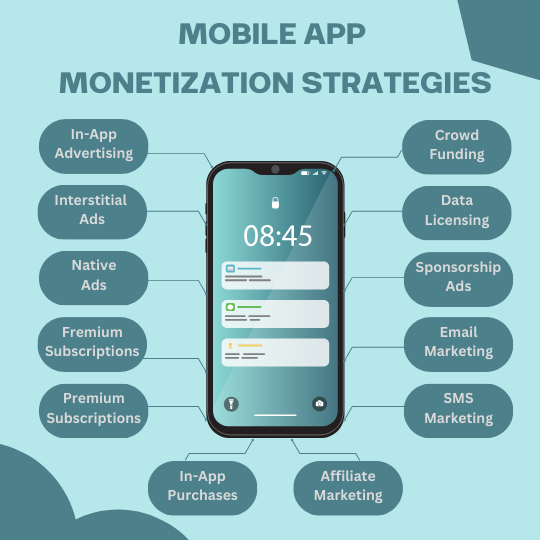 mobile app monetization - infographic of mobile app monetization strategies