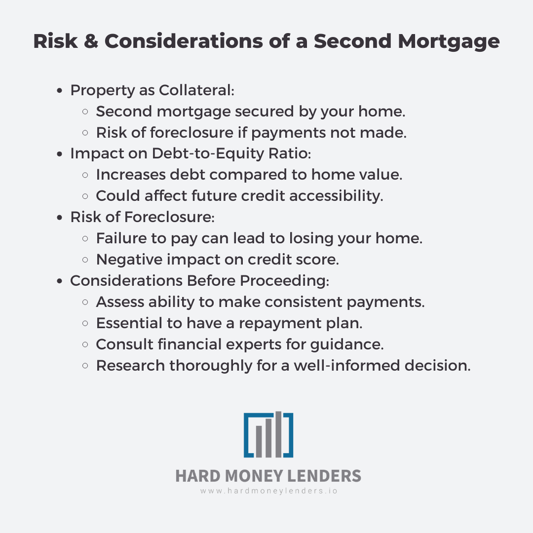 what a second mortgage is the risks and considerations