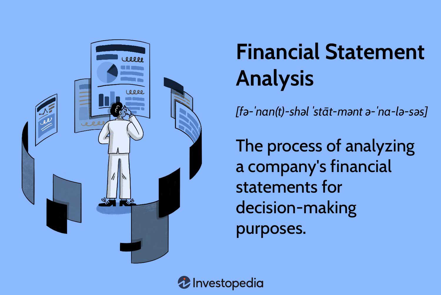 Decoding Financial Data Analysis