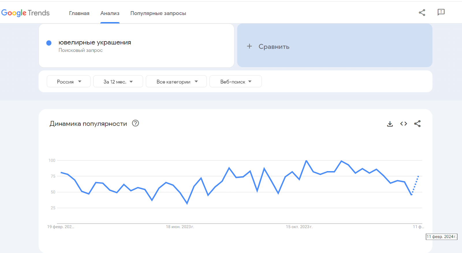 18 ниш для дропшиппинга в 2024 году — блог inSales