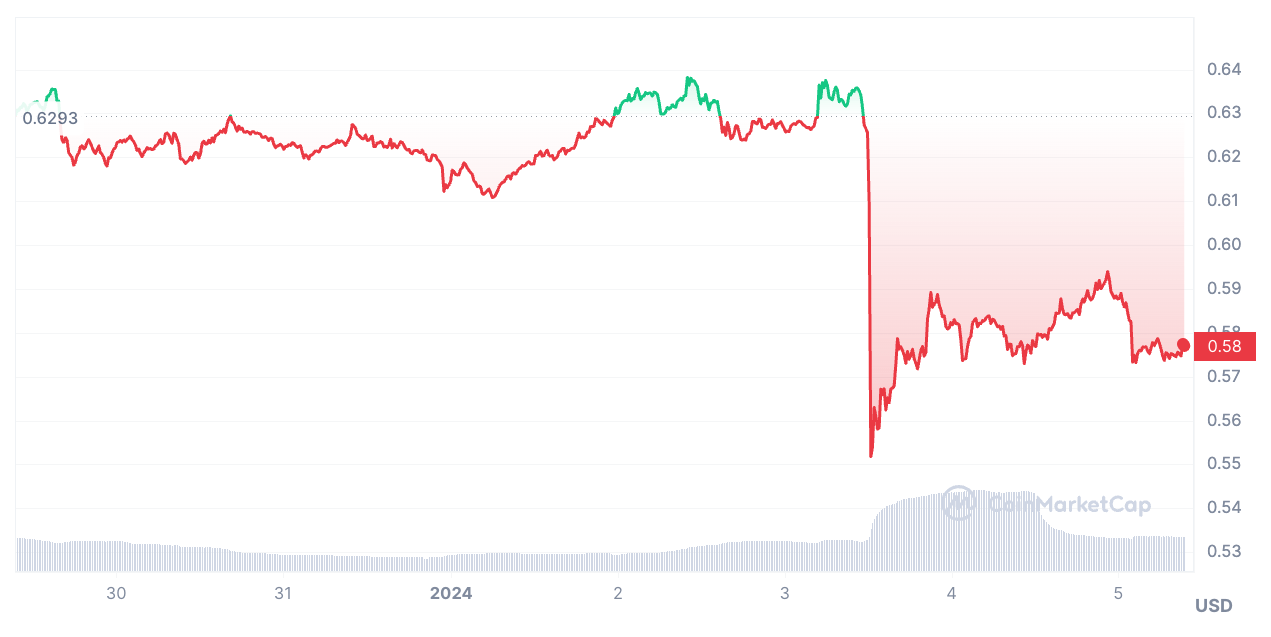 cmc-chart