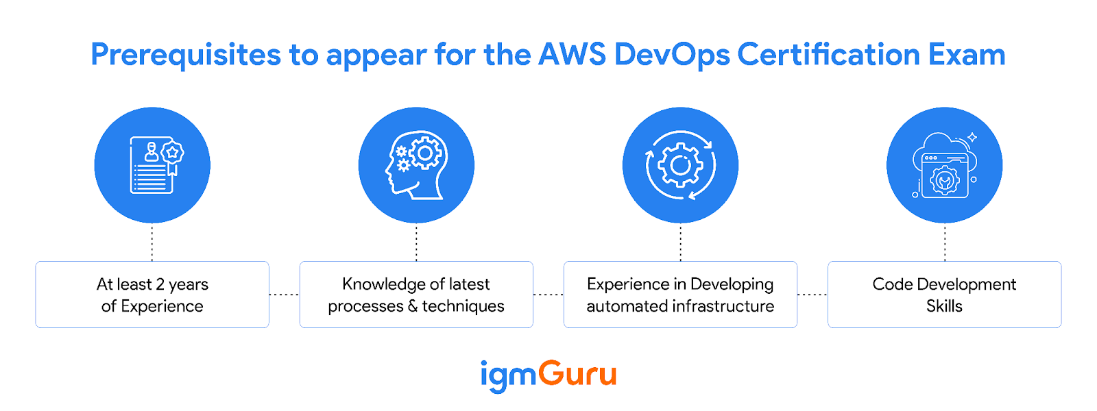 Prerequisites AWS DevOps Certification Exam