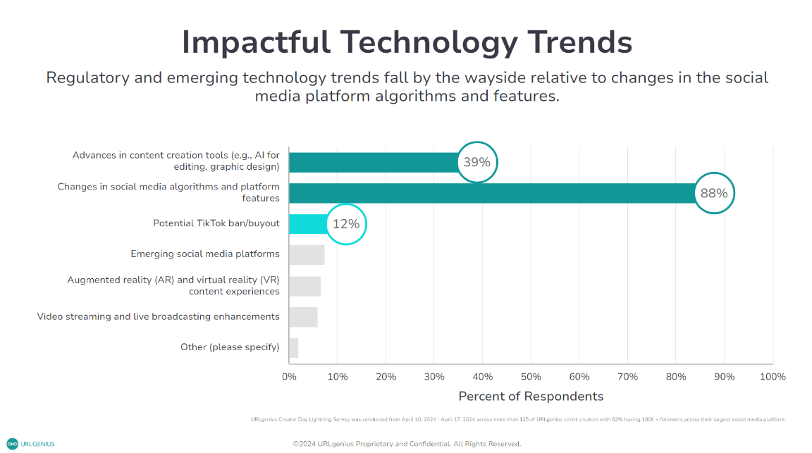 [REPORT] Hot Off The Press: Seasoned Influencers Reveal Their #1 Concern For 2024