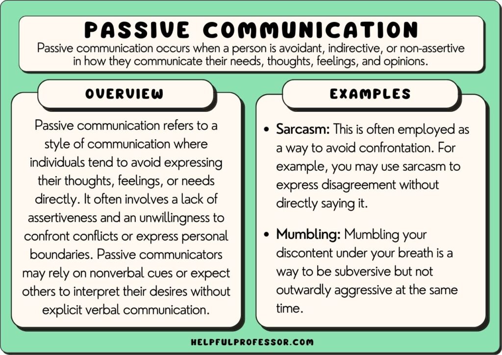 comunicación pasiva