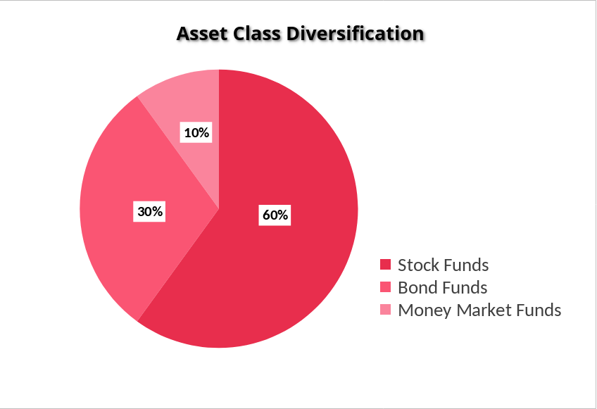 Structured diversification rule that might help you maintain a great portfolio
