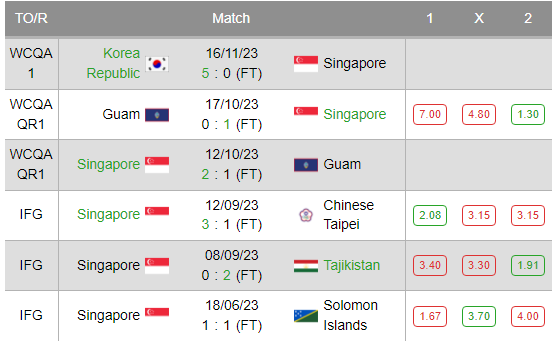 Singapore vs Thái Lan