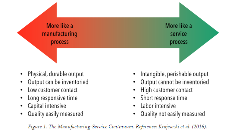 A diagram of a manufacturing process<br /><br />Description automatically generated