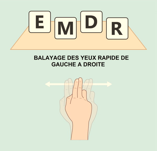 Schéma du principe de l'EMDR