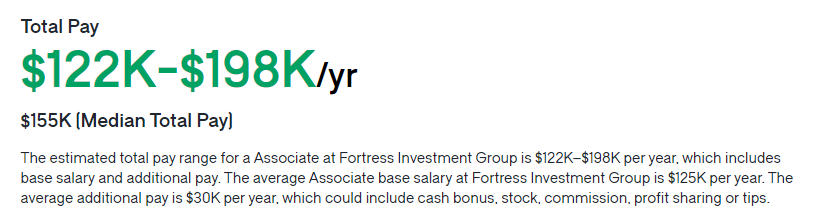 Fortress Investment Group salary