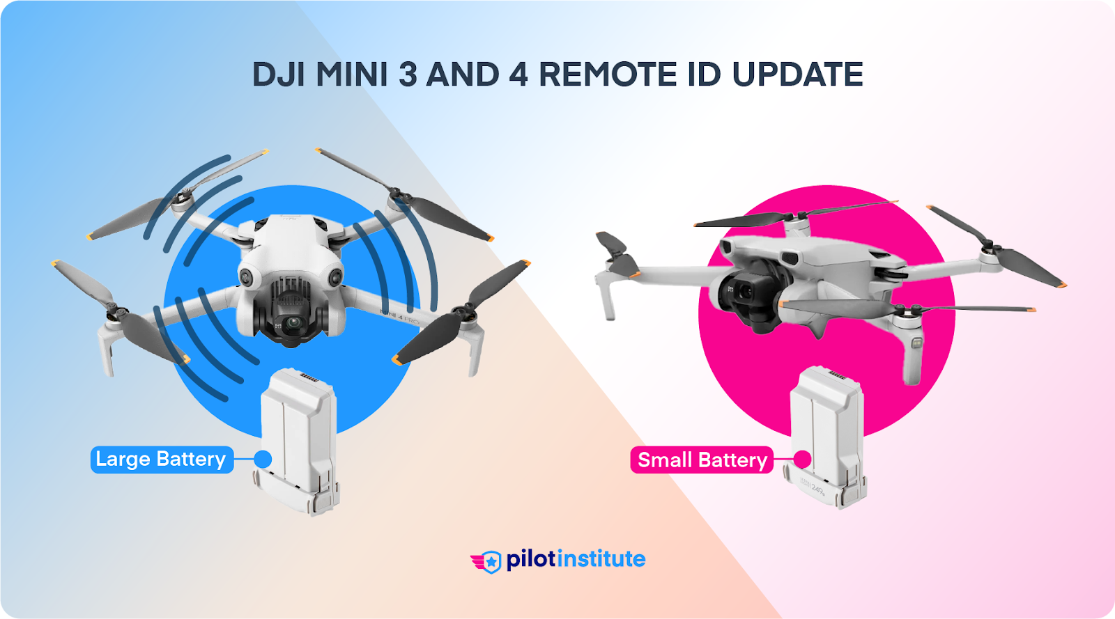 DJI Mini 3 and 4 models with large and small batteries.