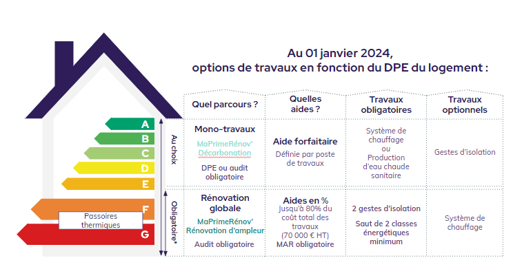 💥 Meilleures isolations thermiques 2024 - guide d'achat et comparatif