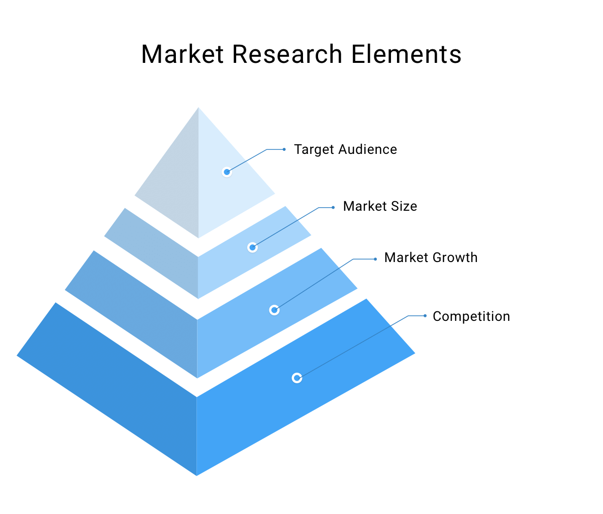 market research questions for food products