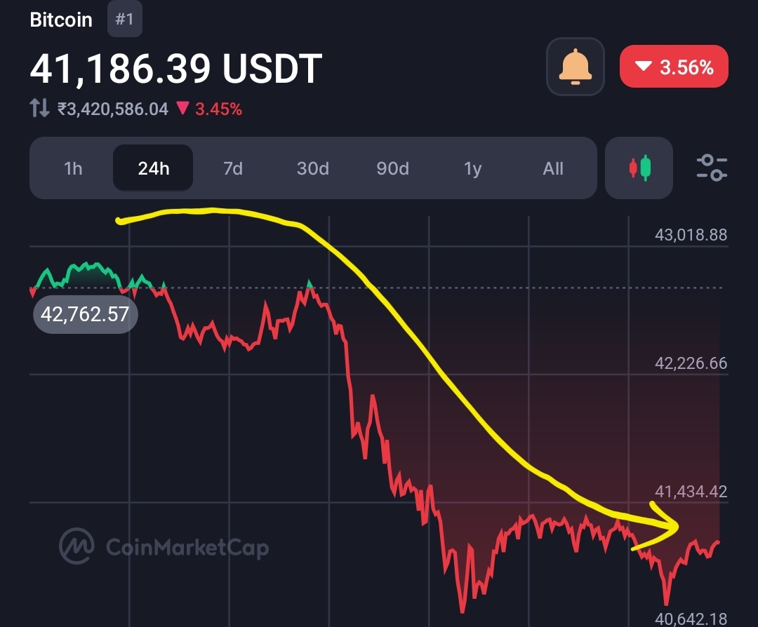 Bitcoin crashed 6% because of whale activities, Here is the expected next move 2