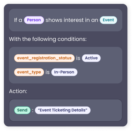 Custom objects use case: ticketing and registration