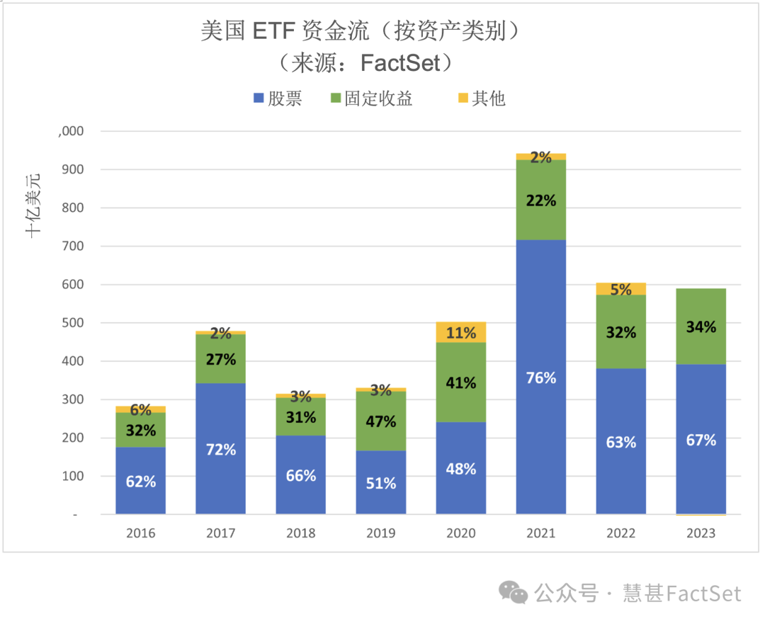 独家洞察 | 美国ETF投资者对费用上涨不买账