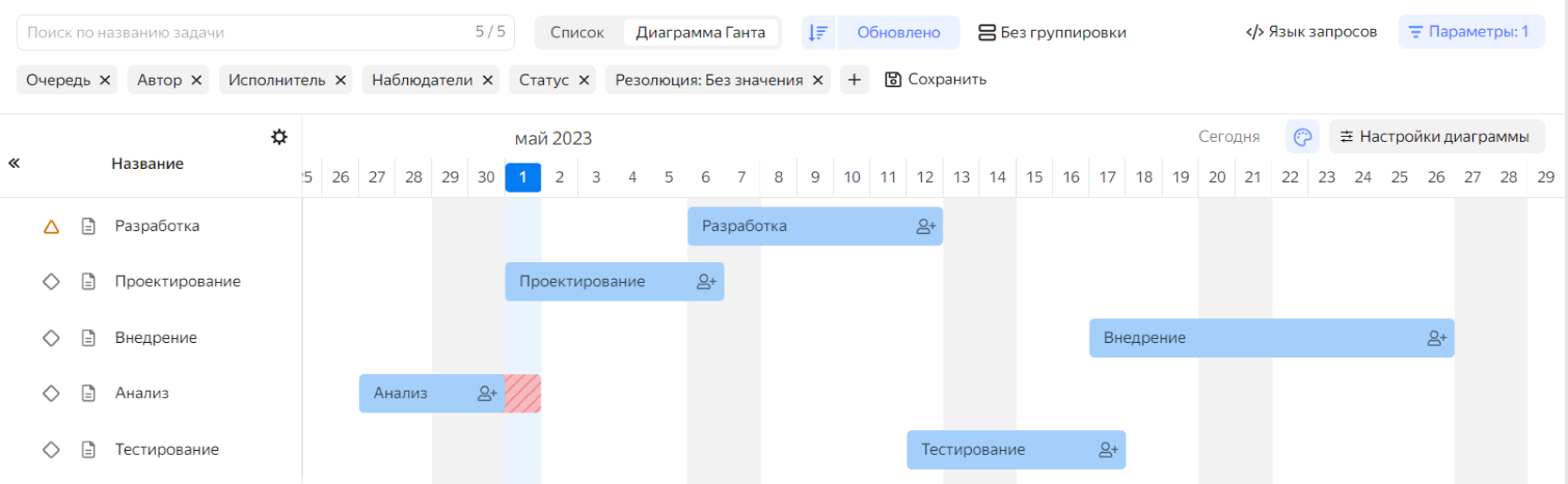 ТОП-20 инструментов для построения диаграммы Ганта в 2024 году