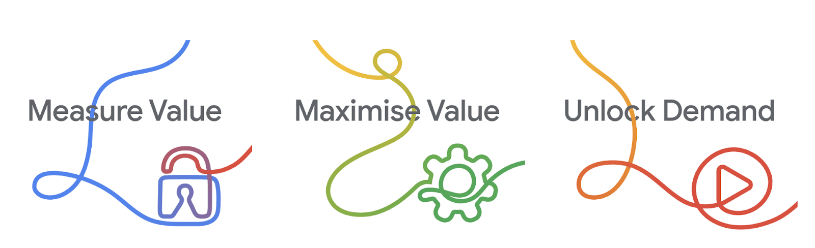 measure value, maximise value, unlock demand
