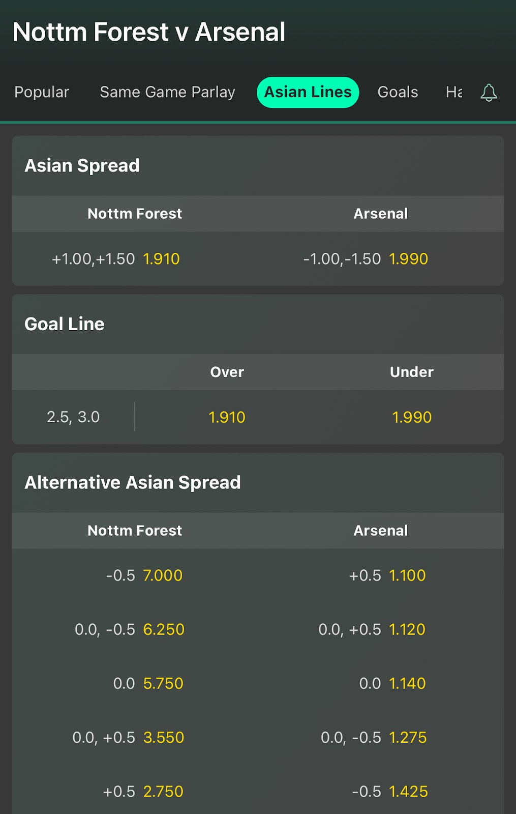 Nottingham Forest vs Arsenal Asian handicap at bet365