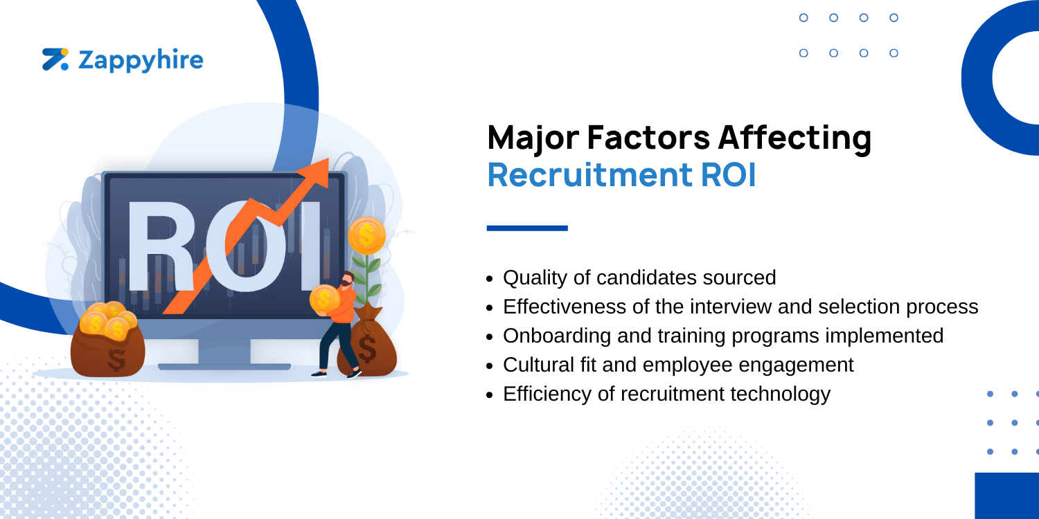 Major factors affecting recruitment ROI