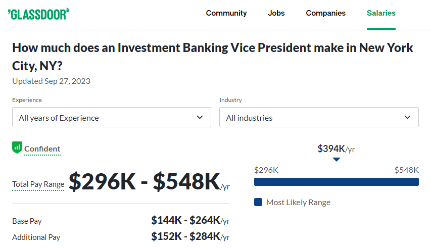 Investment Banking Vice President Salary in New York City - Glassdoor