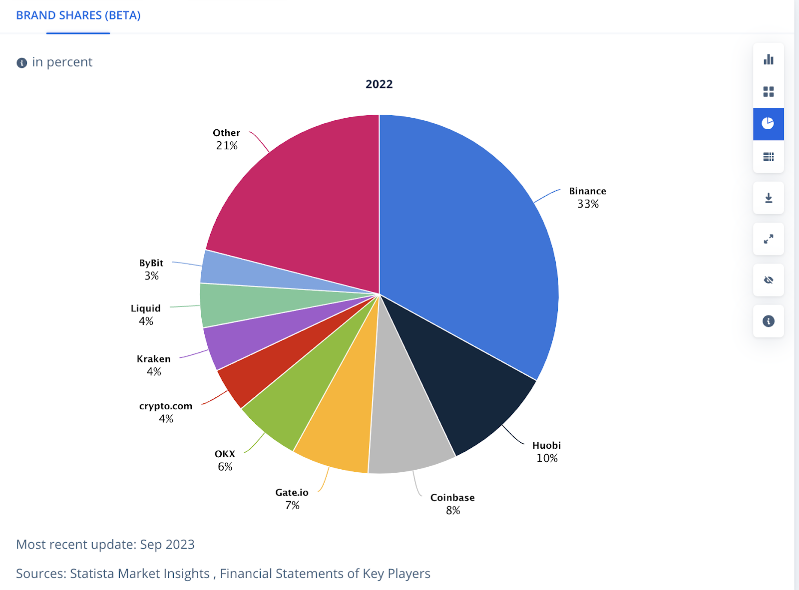 Companies offering crypto trading services in Brazil. 