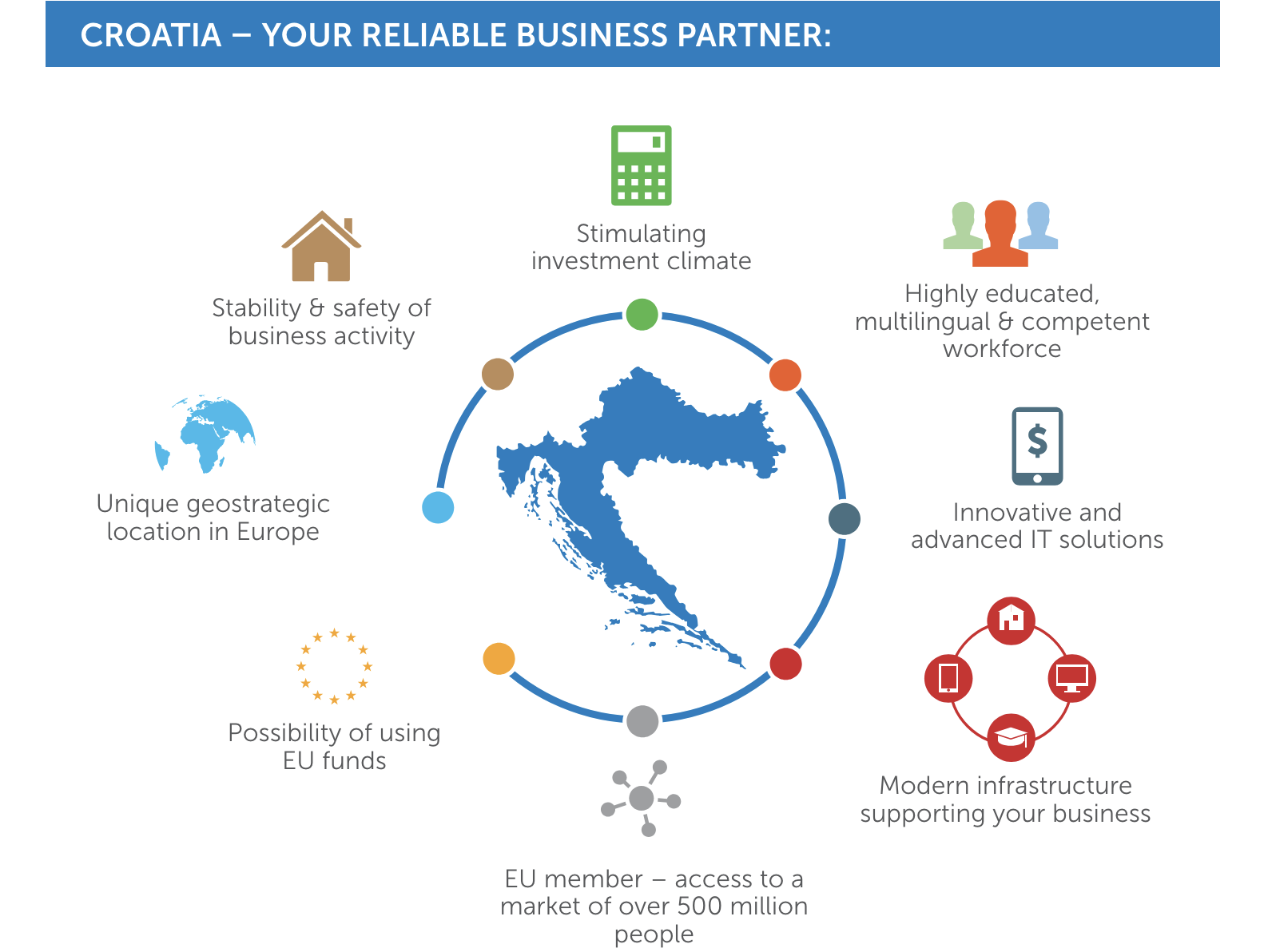 Croatia business benefits