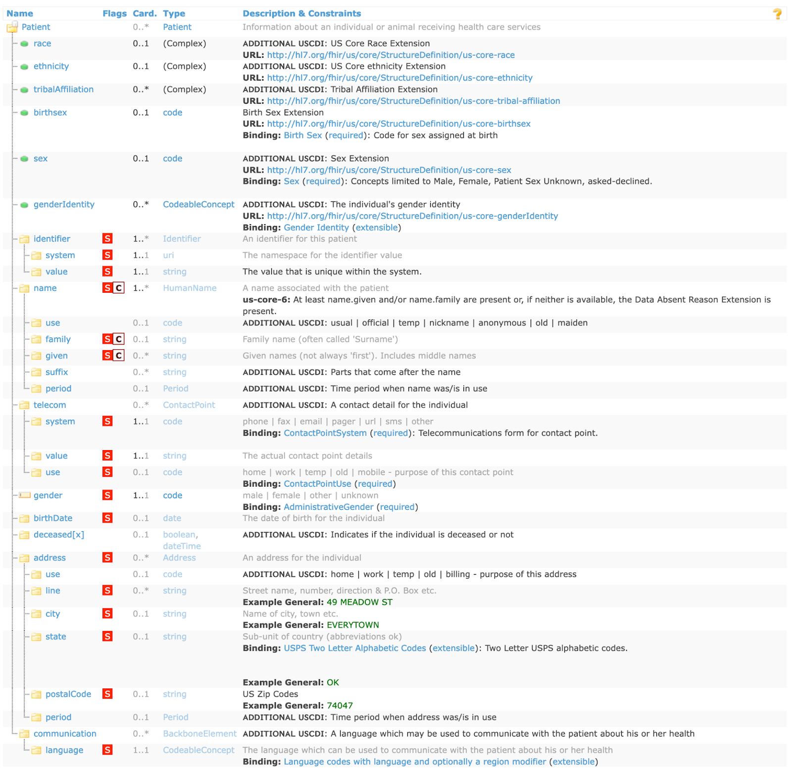 US Core Patient FHIR Profile Example