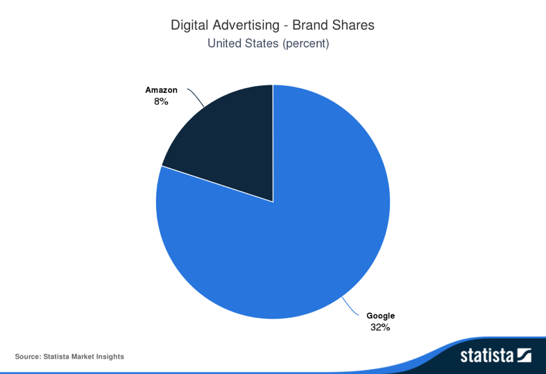 A blue pie chart with a blue circle

Description automatically generated