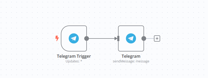 You can create an echo bot from just two n8n nodes